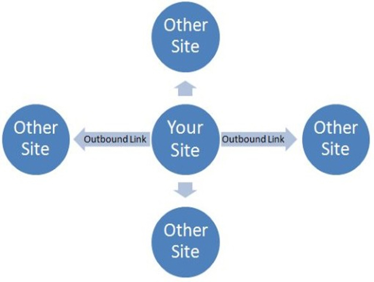 outbound link website